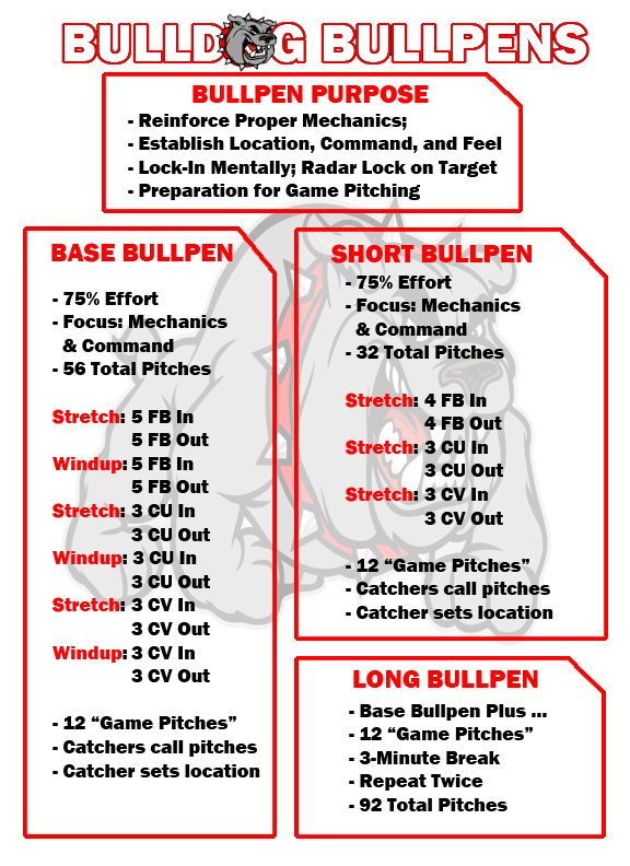 Bullpen Pitching Charts